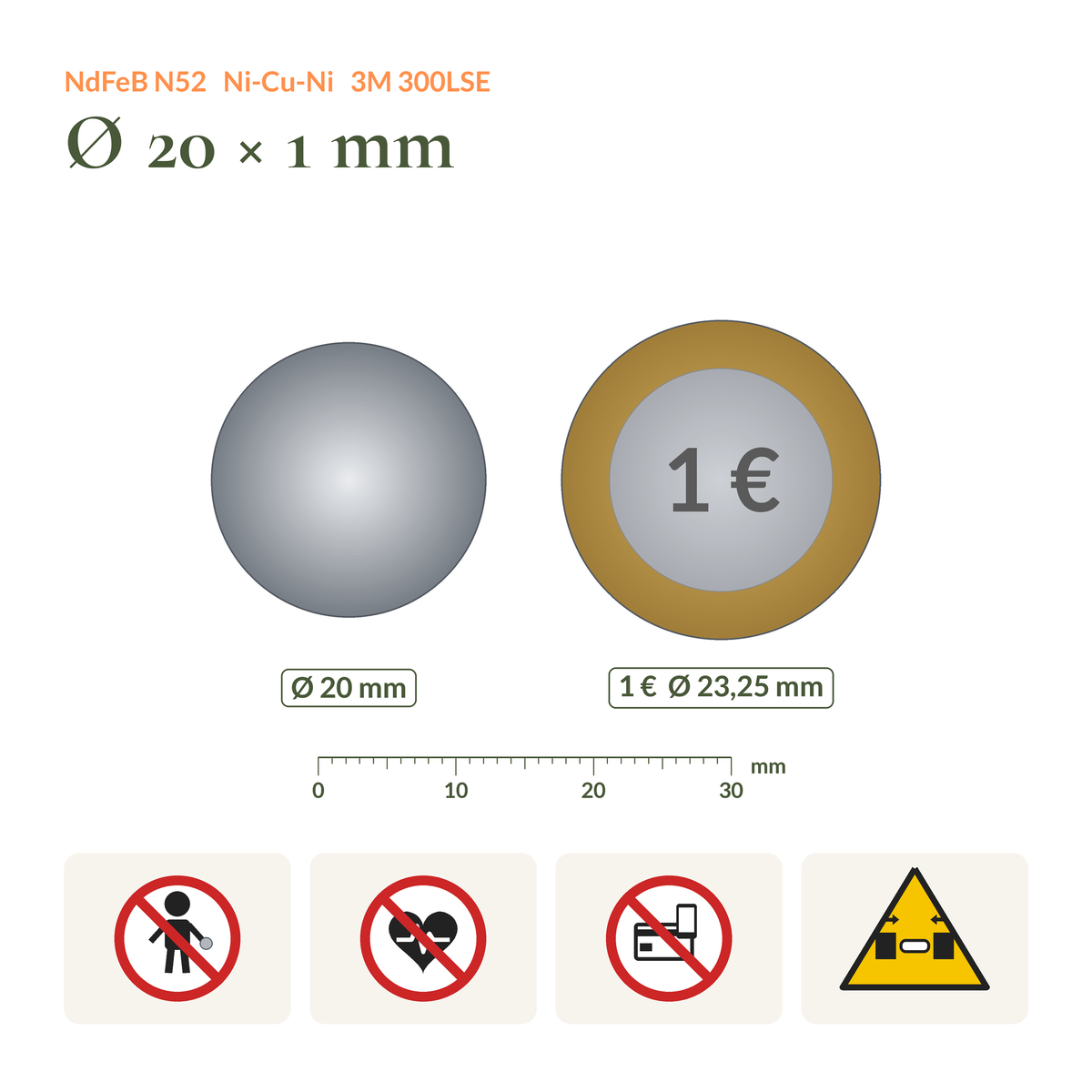 Größenvergleich Neodym-Scheibenmagnet selbstklebend N52 Ø20 × 1 mm neben einer 1-Euro-Münze, mit Sicherheitssymbolen (Kinder, Herzschrittmacher, Elektronik, Quetschgefahr)