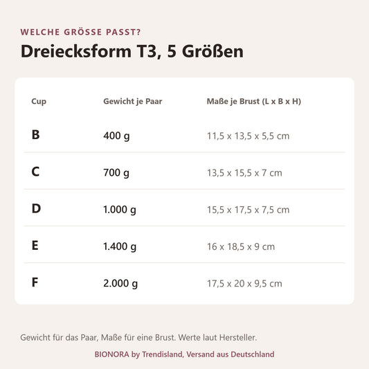 BIONORA Silikonbrüste in Dreiecksform: Größentabelle Dreiecksform T3, 5 Größen mit Cup, Gewicht je Paar, Maße je Brust (L x B x H)