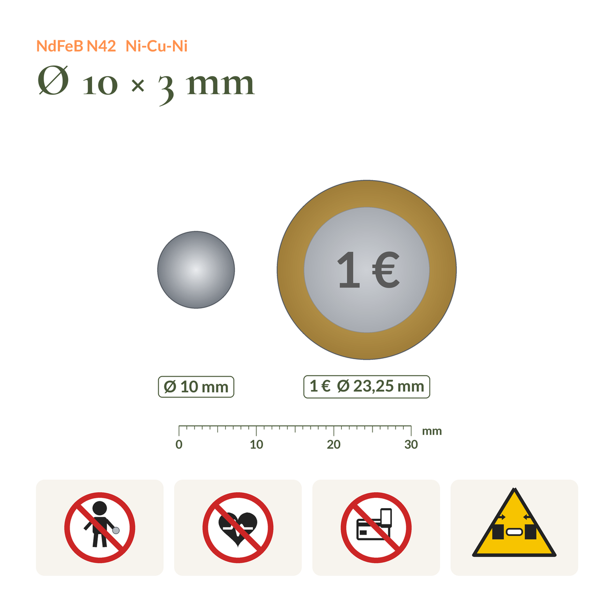 Größenvergleich Neodym-Scheibenmagnet N42 Ø10 × 3 mm neben einer 1-Euro-Münze, mit Sicherheitssymbolen (Kinder, Herzschrittmacher, Elektronik, Quetschgefahr)