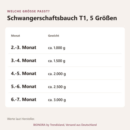 BIONORA Künstlicher Silikon-Schwangerschaftsbauch zum Umschnallen: Größentabelle Schwangerschaftsbauch T1, 5 Größen mit Monat, Gewicht