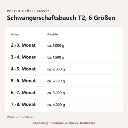 BIONORA Künstlicher Silikon-Schwangerschaftsbauch zum Umschnallen: Größentabelle Schwangerschaftsbauch T2, 6 Größen mit Monat, Gewicht