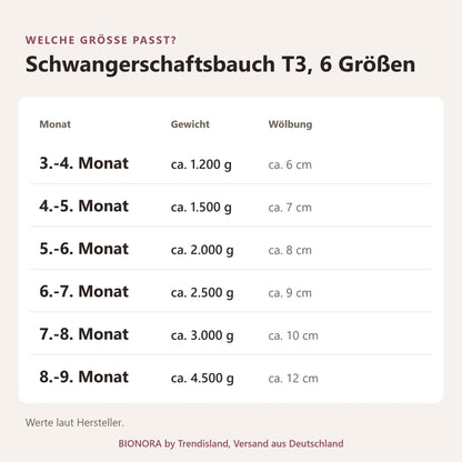 BIONORA Künstlicher Silikon-Schwangerschaftsbauch zum Umschnallen: Größentabelle Schwangerschaftsbauch T3, 6 Größen mit Monat, Gewicht, Wölbung
