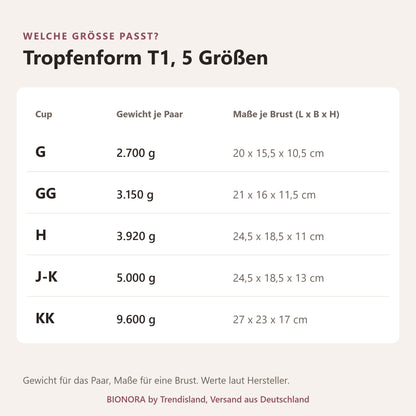 BIONORA Große Silikonbrüste in Tropfenform: Größentabelle Tropfenform T1, 5 Größen mit Cup, Gewicht je Paar, Maße je Brust (L x B x H)