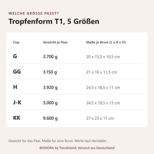 BIONORA Große Silikonbrüste in Tropfenform: Größentabelle Tropfenform T1, 5 Größen mit Cup, Gewicht je Paar, Maße je Brust (L x B x H)