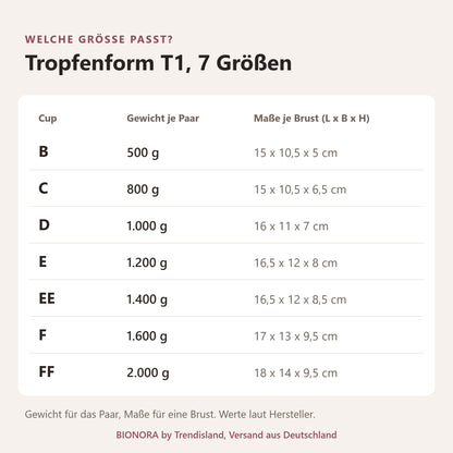 BIONORA Silikonbrüste in Tropfenform: Größentabelle Tropfenform T1, 7 Größen mit Cup, Gewicht je Paar, Maße je Brust (L x B x H)