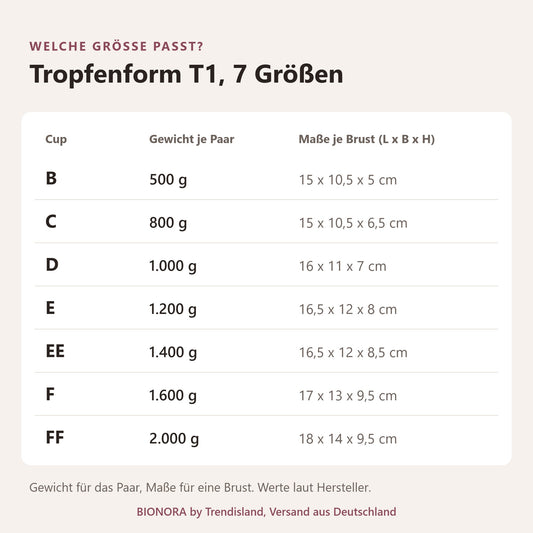 BIONORA Silikonbrüste in Tropfenform: Größentabelle Tropfenform T1, 7 Größen mit Cup, Gewicht je Paar, Maße je Brust (L x B x H)