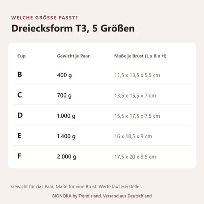BIONORA Silikonbrüste in Dreiecksform: Größentabelle Dreiecksform T3, 5 Größen mit Cup, Gewicht je Paar, Maße je Brust (L x B x H)