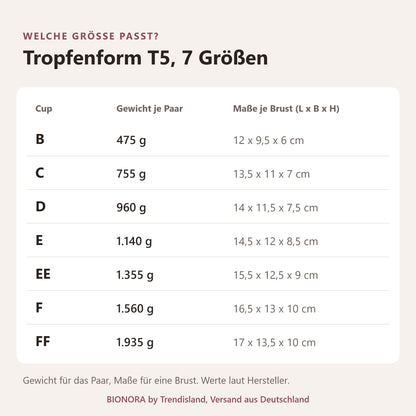 BIONORA Silikonbrüste in Tropfenform: Größentabelle Tropfenform T5, 7 Größen mit Cup, Gewicht je Paar, Maße je Brust (L x B x H)