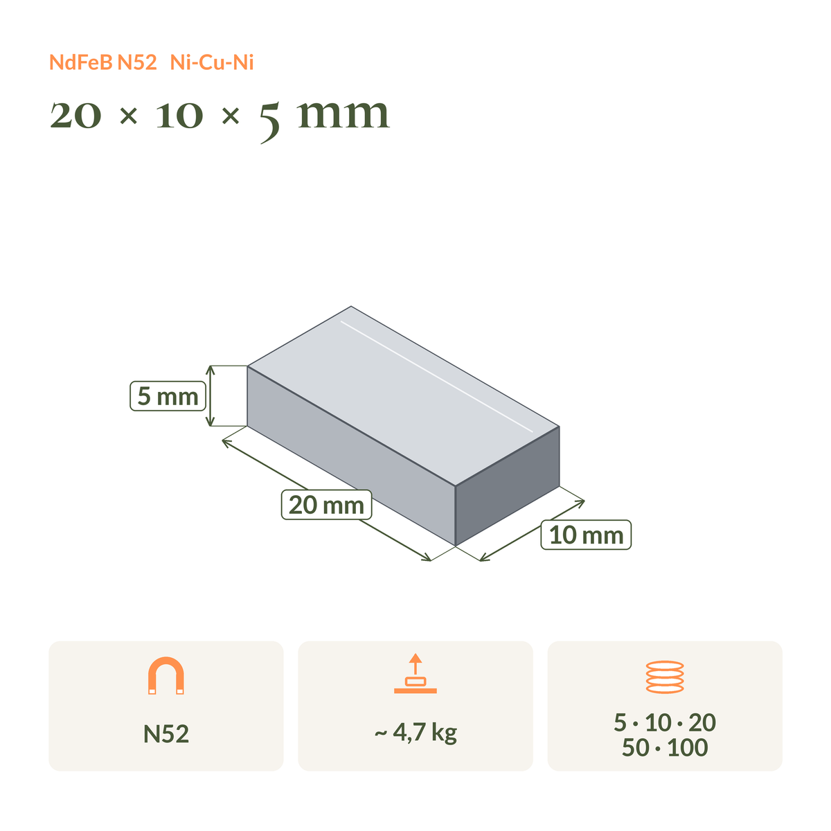 Maßzeichnung Neodym-Blockmagnet N52 20 × 10 × 5 mm: Maße, Haftkraft und Packungsgrößen