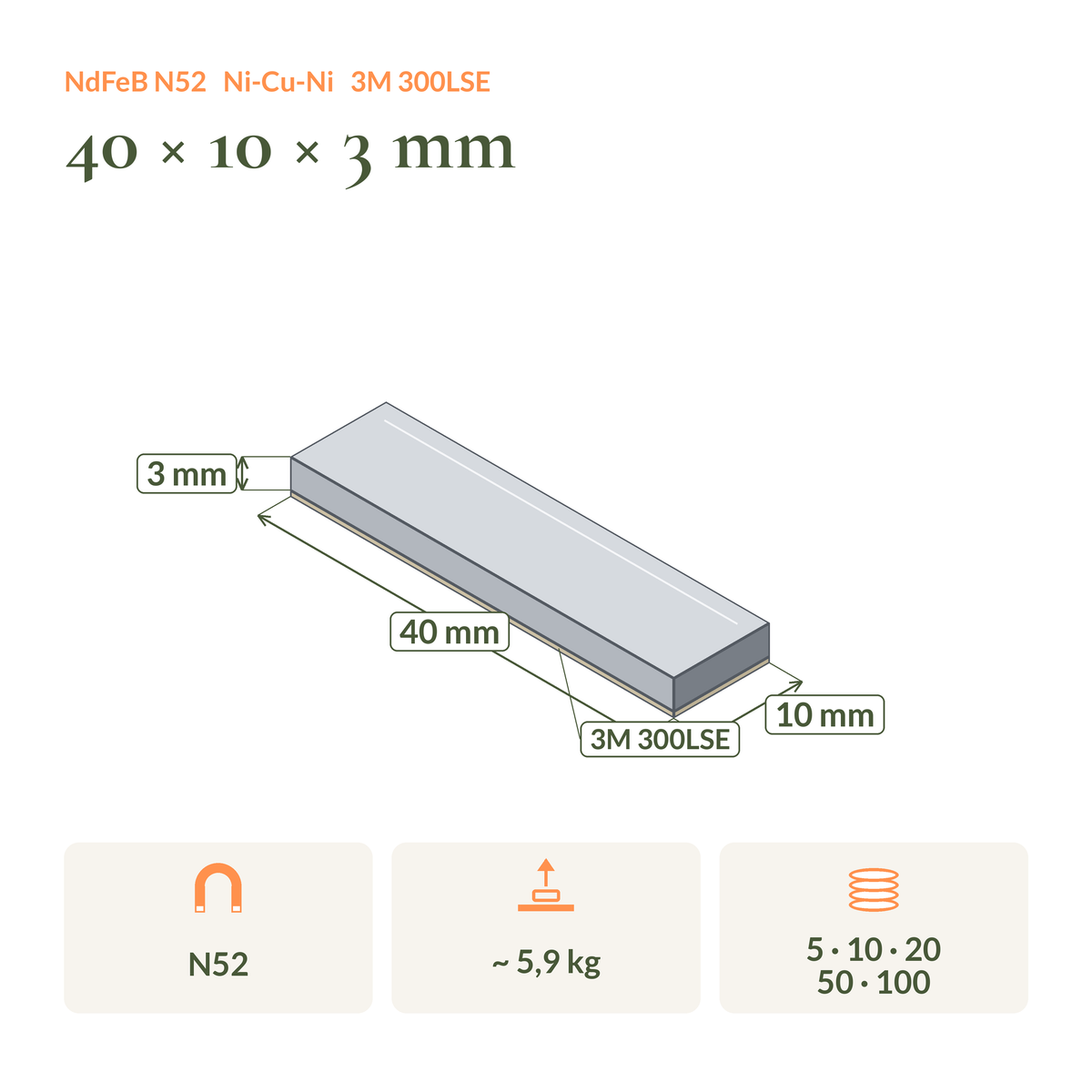 Maßzeichnung Neodym-Blockmagnet selbstklebend N52 40 × 10 × 3 mm: Maße, Haftkraft und Packungsgrößen