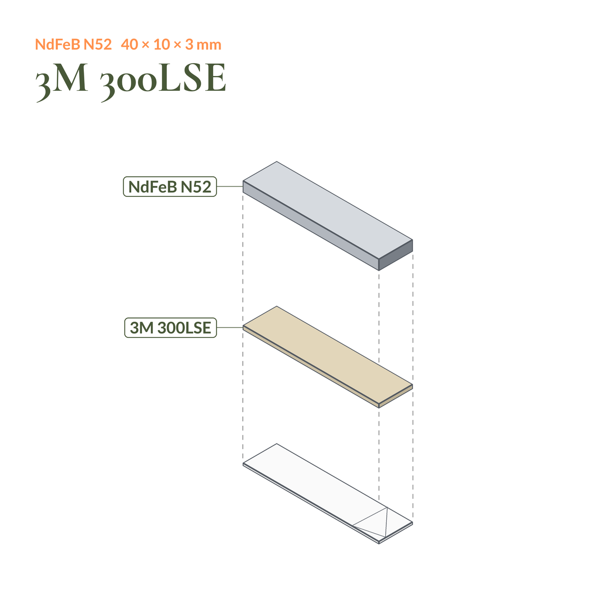 Aufbau Neodym-Blockmagnet selbstklebend N52 40 × 10 × 3 mm: Magnet, Klebeschicht 3M 300LSE und Schutzfolie