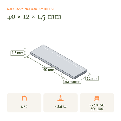 Maßzeichnung Neodym-Blockmagnet selbstklebend N52 40 × 12 × 1,5 mm: Maße, Haftkraft und Packungsgrößen