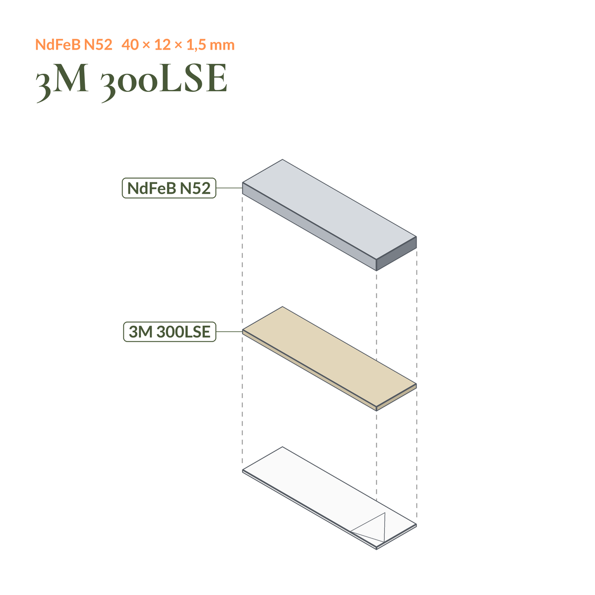 Aufbau Neodym-Blockmagnet selbstklebend N52 40 × 12 × 1,5 mm: Magnet, Klebeschicht 3M 300LSE und Schutzfolie