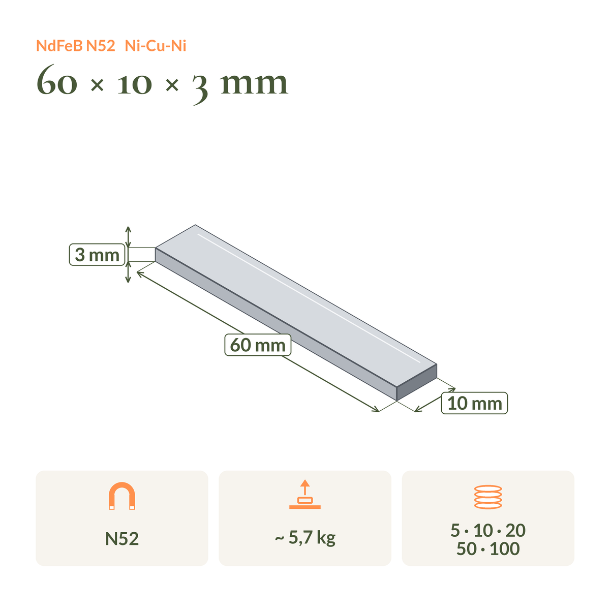 Maßzeichnung Neodym-Blockmagnet N52 60 × 10 × 3 mm: Maße, Haftkraft und Packungsgrößen
