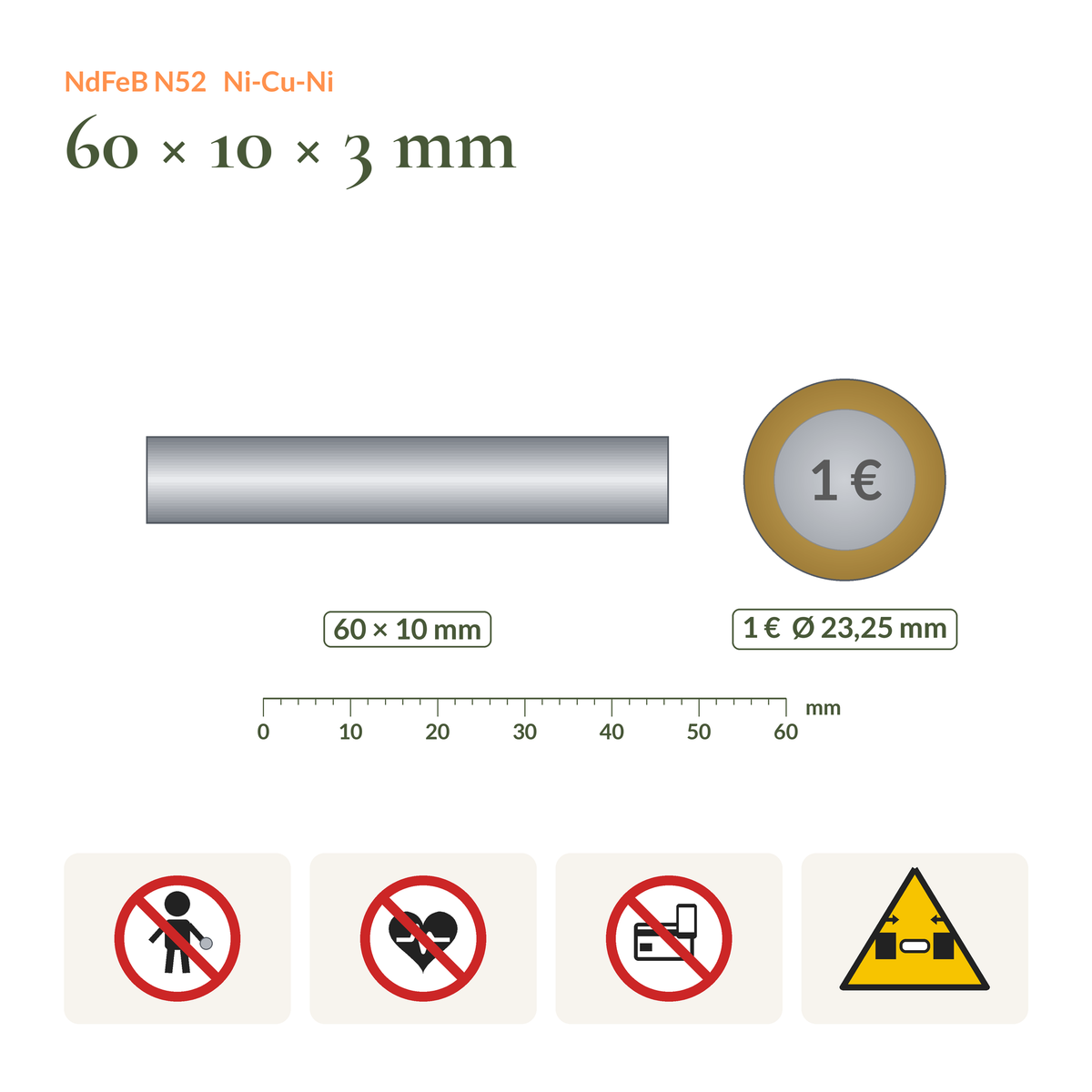 Größenvergleich Neodym-Blockmagnet N52 60 × 10 × 3 mm neben einer 1-Euro-Münze, mit Sicherheitssymbolen (Kinder, Herzschrittmacher, Elektronik, Quetschgefahr)