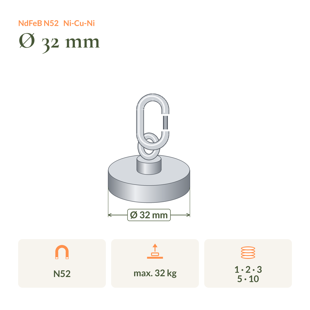 Maßzeichnung Neodym-Karabinermagnet N52 Ø32 mm: Maße, Haftkraft und Packungsgrößen