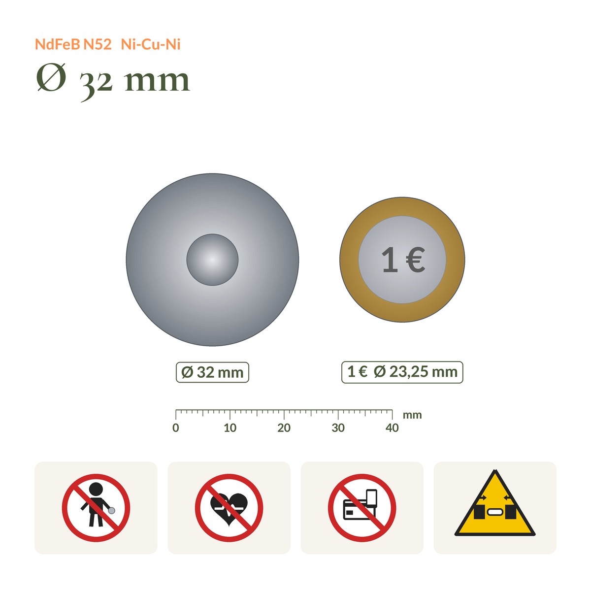 Größenvergleich Neodym-Karabinermagnet N52 Ø32 mm neben einer 1-Euro-Münze, mit Sicherheitssymbolen (Kinder, Herzschrittmacher, Elektronik, Quetschgefahr)