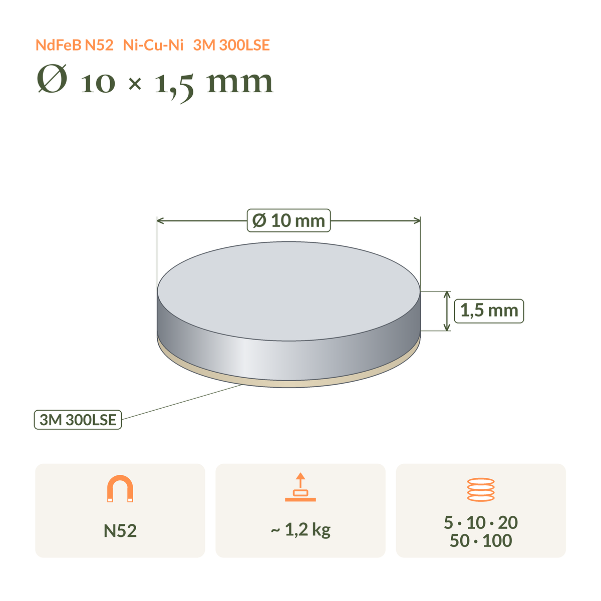 Maßzeichnung Neodym-Scheibenmagnet selbstklebend N52 Ø10 × 1,5 mm: Maße, Haftkraft und Packungsgrößen