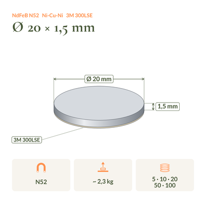 Maßzeichnung Neodym-Scheibenmagnet selbstklebend N52 Ø20 × 1,5 mm: Maße, Haftkraft und Packungsgrößen