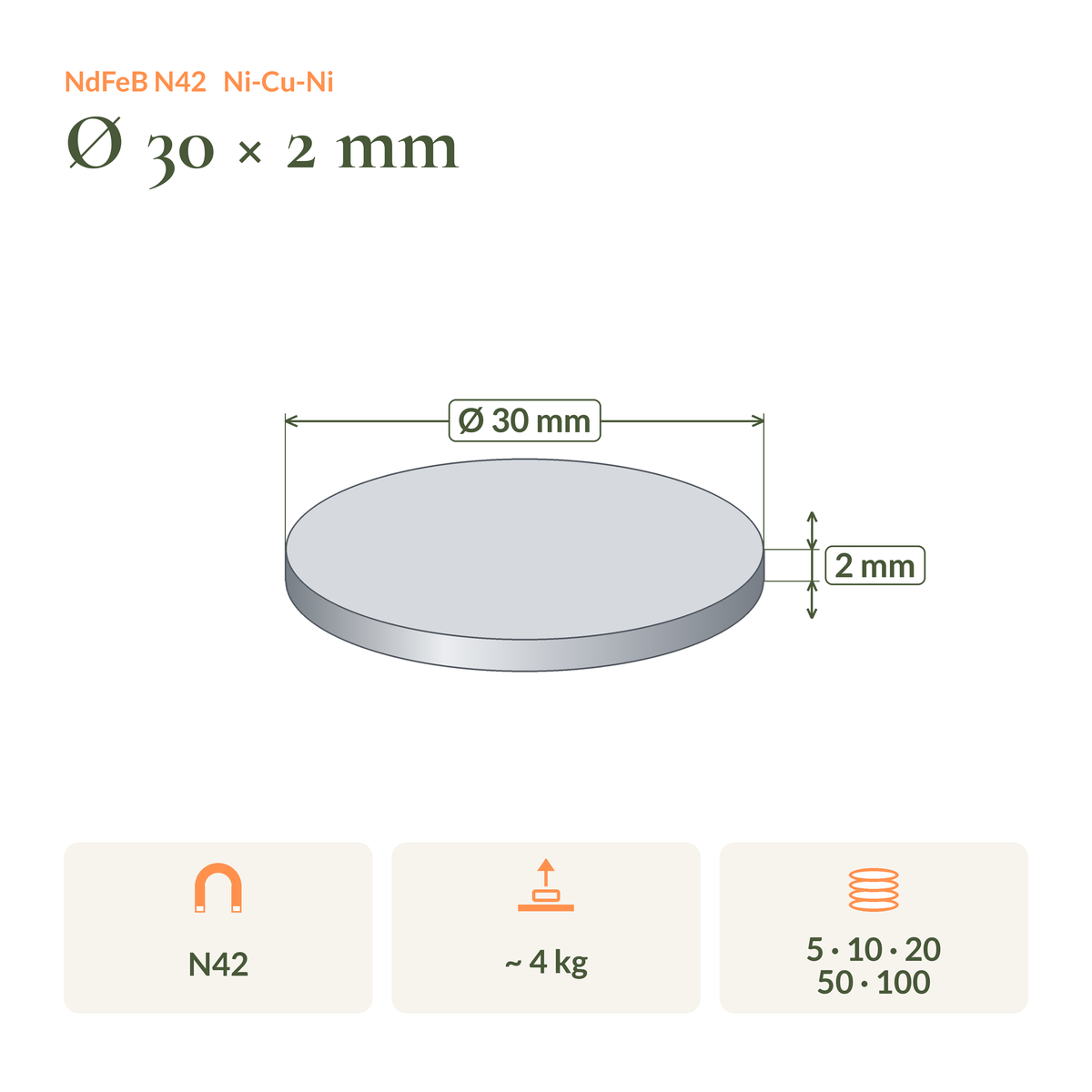 Dimension drawing of the Neodymium Disc Magnet N42 Ø30 × 2 mm: dimensions, pull force and pack sizes