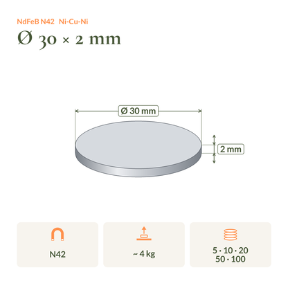 Dimension drawing of the Neodymium Disc Magnet N42 Ø30 × 2 mm: dimensions, pull force and pack sizes