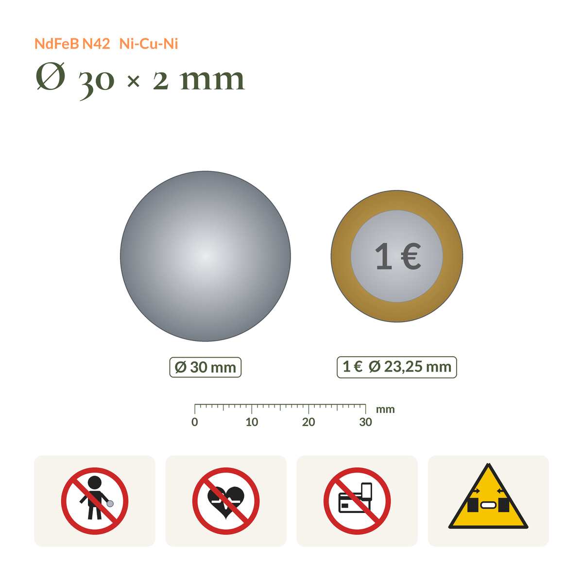 Size comparison of the Neodymium Disc Magnet N42 Ø30 × 2 mm next to a 1 euro coin, with safety symbols (children, pacemakers, electronics, pinch hazard)