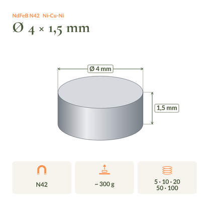 Maßzeichnung Neodym-Scheibenmagnet N42 Ø4 × 1,5 mm: Maße, Haftkraft und Packungsgrößen