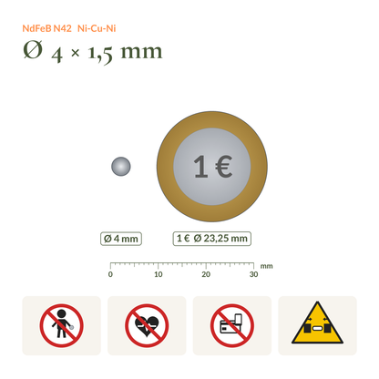 Größenvergleich Neodym-Scheibenmagnet N42 Ø4 × 1,5 mm neben einer 1-Euro-Münze, mit Sicherheitssymbolen (Kinder, Herzschrittmacher, Elektronik, Quetschgefahr)