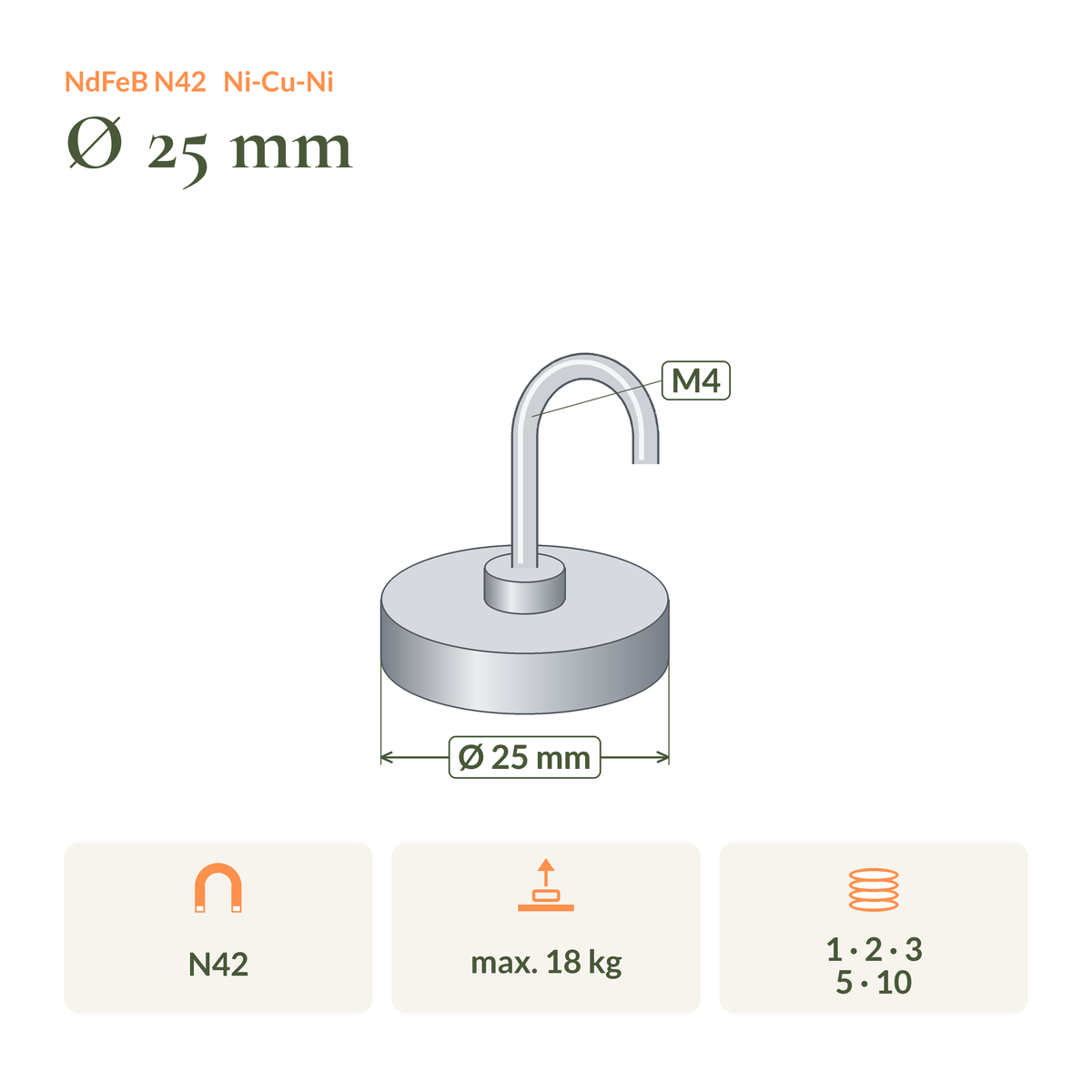 Maßzeichnung Neodym-Hakenmagnet N42 Ø25 mm mit offenem M4-Haken: Maße, Haftkraft und Packungsgrößen