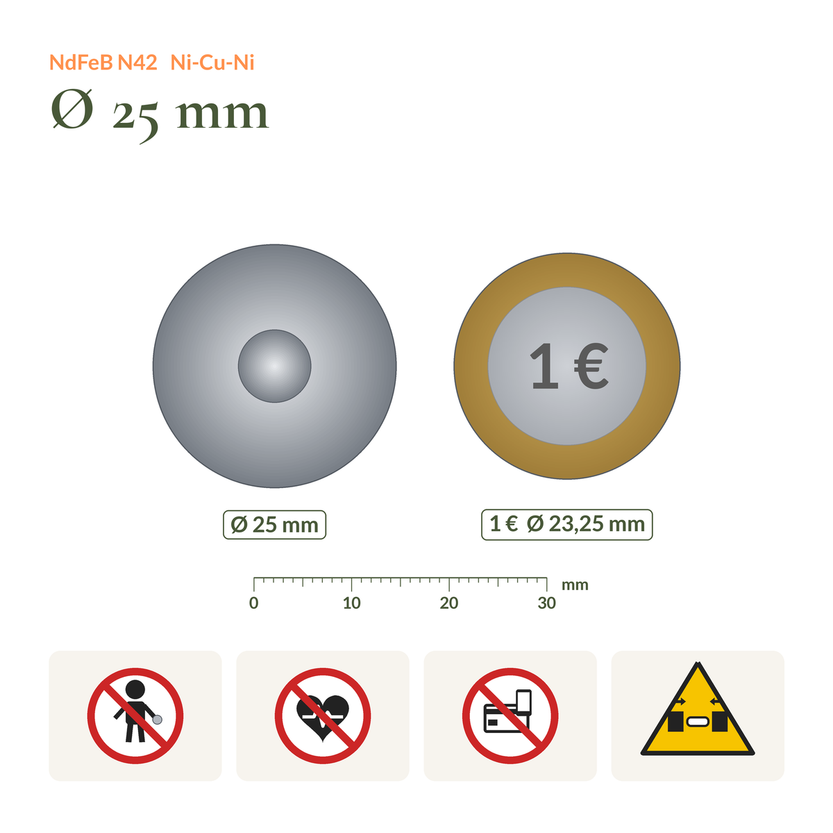 Größenvergleich Neodym-Hakenmagnet N42 Ø25 mm mit offenem M4-Haken neben einer 1-Euro-Münze, mit Sicherheitssymbolen (Kinder, Herzschrittmacher, Elektronik, Quetschgefahr)