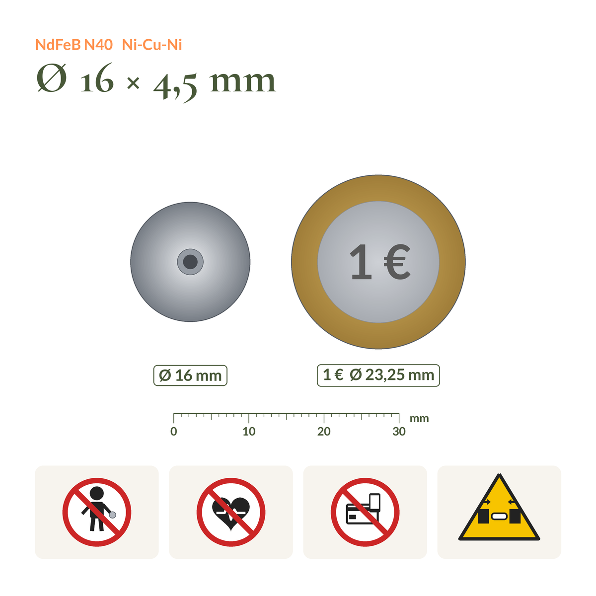 Größenvergleich Neodym-Topfmagnet N40 Ø16 × 4,5 mm mit M3-Innengewinde neben einer 1-Euro-Münze, mit Sicherheitssymbolen (Kinder, Herzschrittmacher, Elektronik, Quetschgefahr)