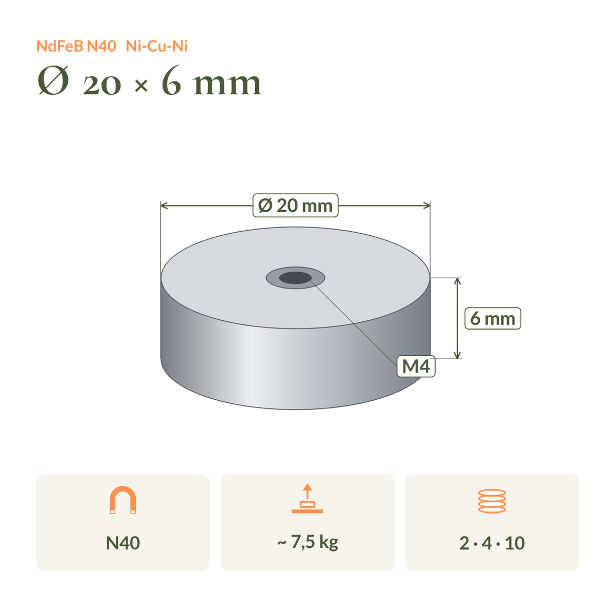 Maßzeichnung Neodym-Topfmagnet N40 Ø20 × 6 mm mit M4-Innengewinde: Maße, Haftkraft und Packungsgrößen