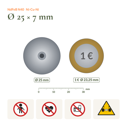 Größenvergleich Neodym-Topfmagnet N40 Ø25 × 7 mm mit M5-Innengewinde neben einer 1-Euro-Münze, mit Sicherheitssymbolen (Kinder, Herzschrittmacher, Elektronik, Quetschgefahr)