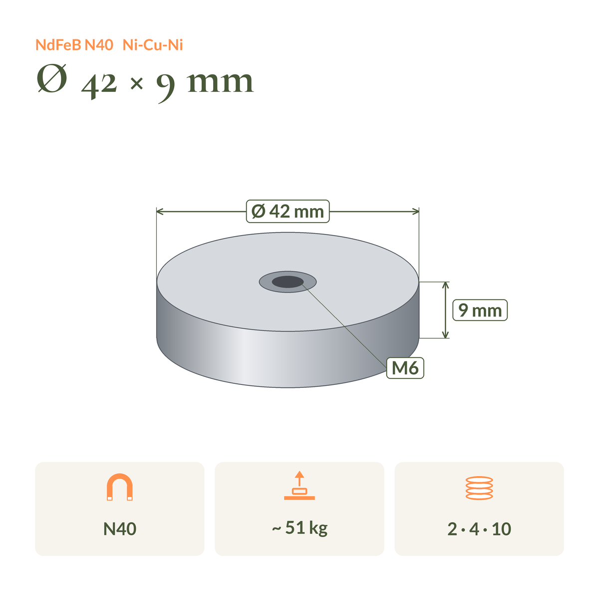 Maßzeichnung Neodym-Topfmagnet N40 Ø42 × 9 mm mit M6-Innengewinde: Maße, Haftkraft und Packungsgrößen