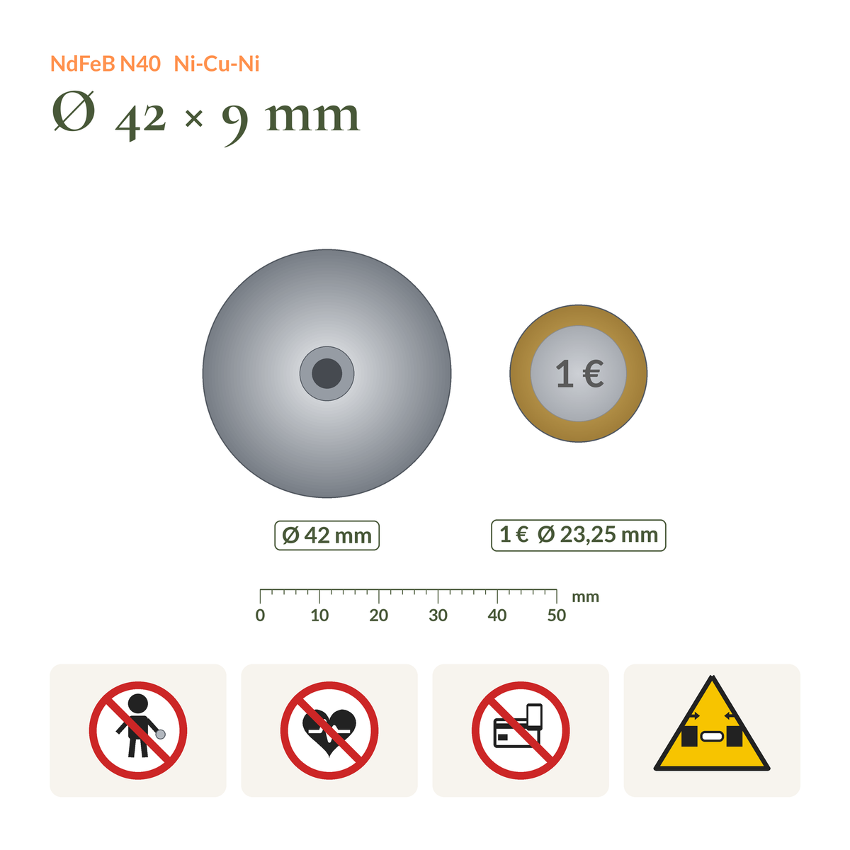 Größenvergleich Neodym-Topfmagnet N40 Ø42 × 9 mm mit M6-Innengewinde neben einer 1-Euro-Münze, mit Sicherheitssymbolen (Kinder, Herzschrittmacher, Elektronik, Quetschgefahr)